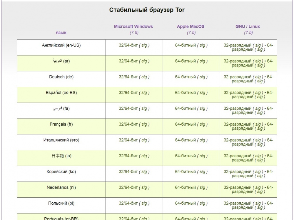 2fa код blacksprut забыл