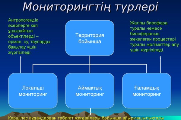 Блэкспрут ссылка тор tor wiki online