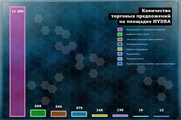 Ссылка на даркнет blacksprut wiki