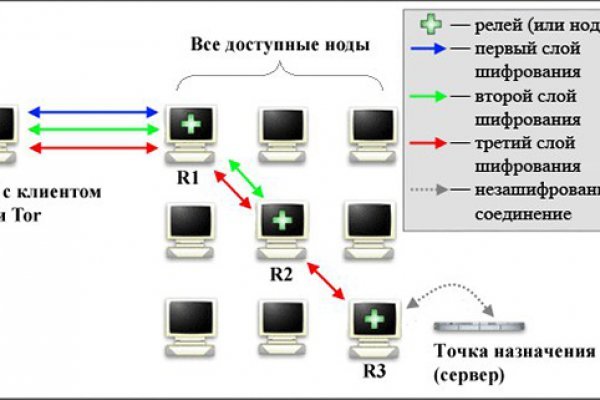 Правильная ссылка на blacksprut