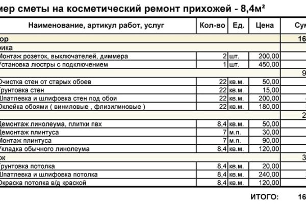 Как зайти через blacksprut torbazah