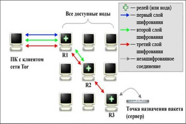 Https bs gl ссылка