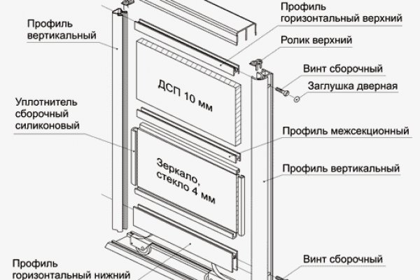 Блэкспрут сайт bs2onion org